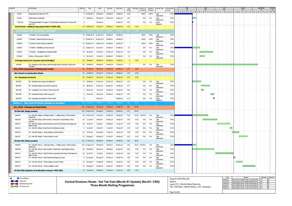 A screen shot of a chart
Description automatically generated